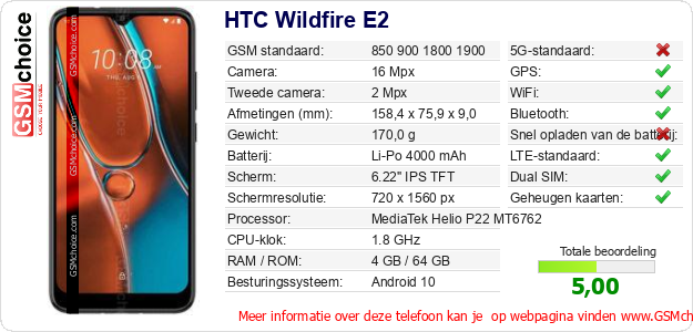 HTC Wildfire E2 Technische gegevens 