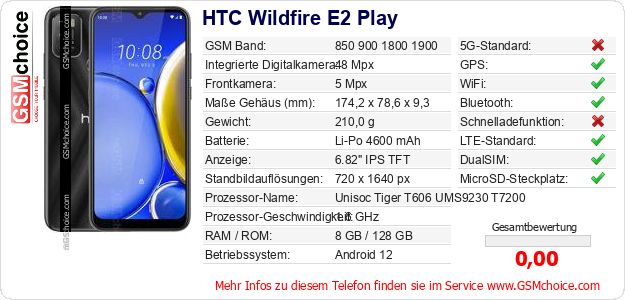 HTC Wildfire E2 Play technische Daten HTC Wildfire E2 Play technische Daten