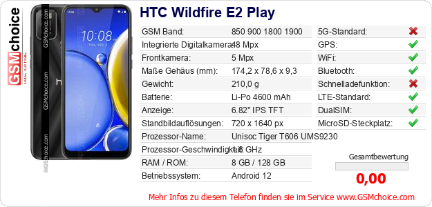 HTC Wildfire E2 Play technische Daten HTC Wildfire E2 Play technische Daten