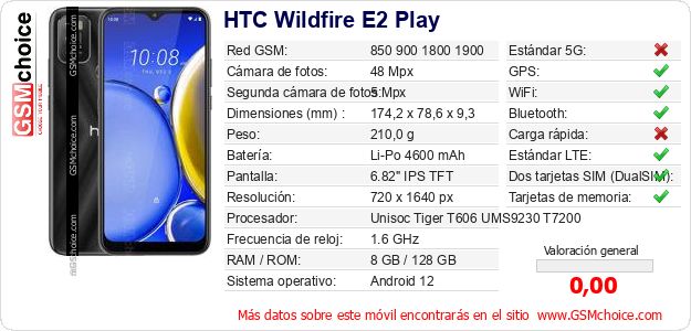 HTC Wildfire E2 Play Datos técnicos del móvil HTC Wildfire E2 Play Datos técnicos del móvil