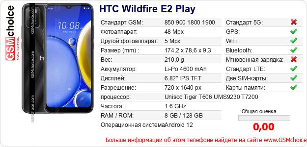 HTC Wildfire E2 Play Технические данные телефона HTC Wildfire E2 Play Технические данные телефона