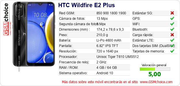 HTC Wildfire E2 Plus Datos técnicos del móvil 