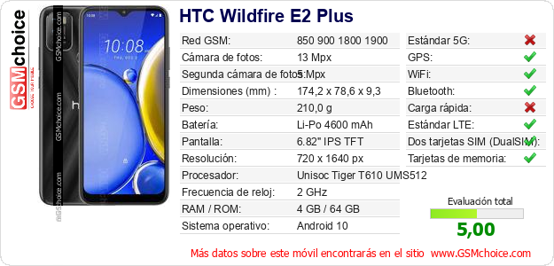 HTC Wildfire E2 Plus Datos técnicos del móvil 