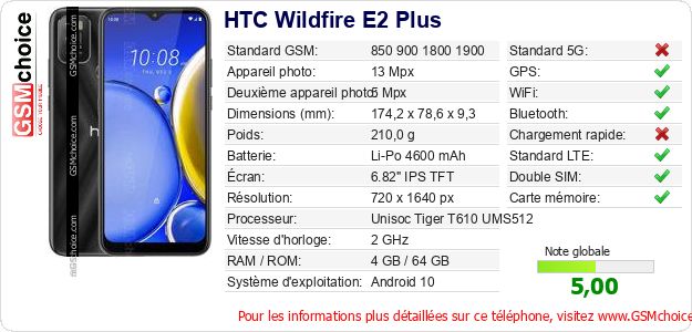 HTC Wildfire E2 Plus Fiche technique