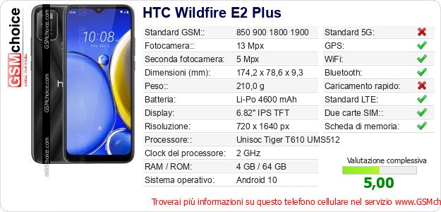 HTC Wildfire E2 Plus Dati tecnici di telefono cellulare HTC Wildfire E2 Plus Dati tecnici di telefono cellulare