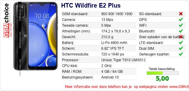 HTC Wildfire E2 Plus Technische gegevens HTC Wildfire E2 Plus Technische gegevens