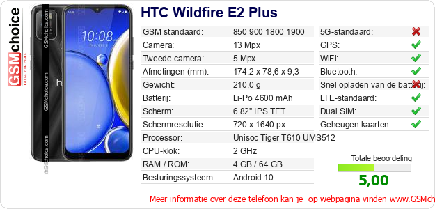 HTC Wildfire E2 Plus Technische gegevens HTC Wildfire E2 Plus Technische gegevens