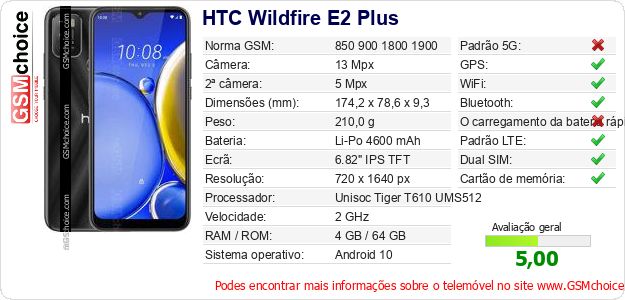 HTC Wildfire E2 Plus Especificações técnicas do telemóvel 