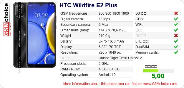 HTC Wildfire E2 Plus 手机技术数据