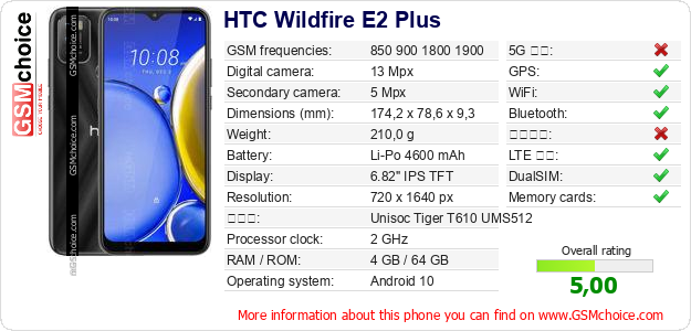 HTC Wildfire E2 Plus 手機技術數據
