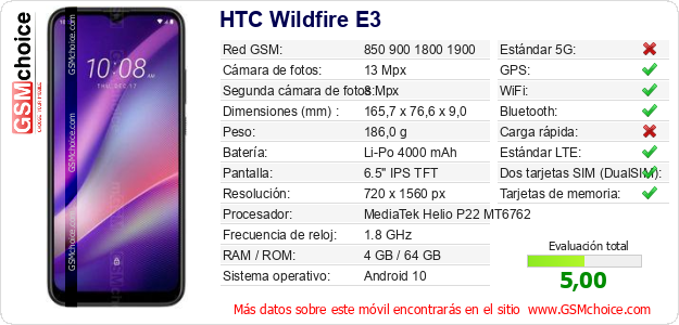 HTC Wildfire E3 Datos técnicos del móvil 