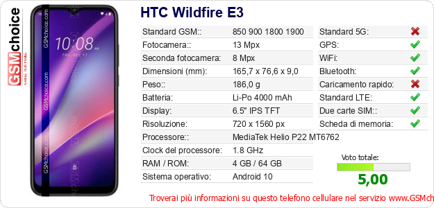 HTC Wildfire E3 Dati tecnici di telefono cellulare HTC Wildfire E3 Dati tecnici di telefono cellulare