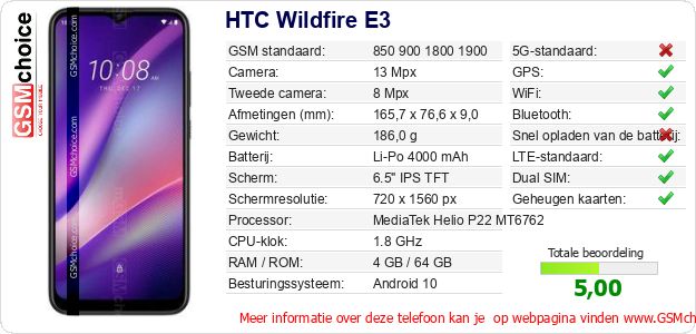 HTC Wildfire E3 Technische gegevens HTC Wildfire E3 Technische gegevens
