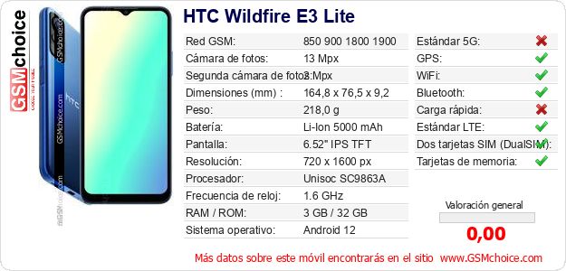 HTC Wildfire E3 Lite Datos técnicos del móvil 
