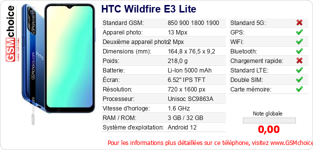 HTC Wildfire E3 Lite Fiche technique