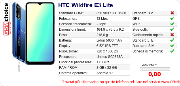 HTC Wildfire E3 Lite Dati tecnici di telefono cellulare 