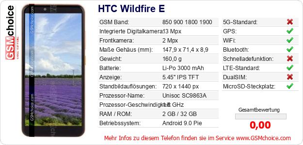 HTC Wildfire E technische Daten HTC Wildfire E technische Daten
