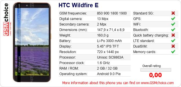 HTC Wildfire E technical specifications HTC Wildfire E technical specifications