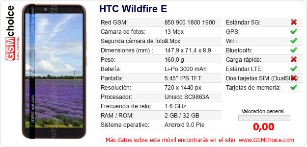 HTC Wildfire E Datos técnicos del móvil HTC Wildfire E Datos técnicos del móvil