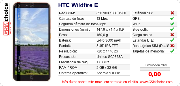 HTC Wildfire E Datos técnicos del móvil 