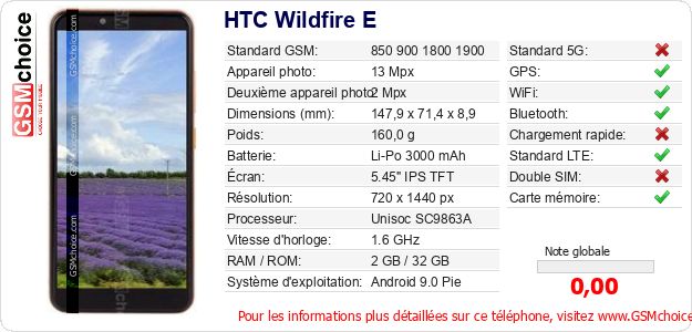 HTC Wildfire E Fiche technique