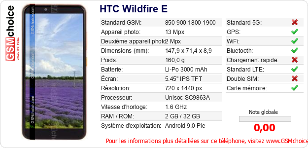 HTC Wildfire E Fiche technique HTC Wildfire E Fiche technique