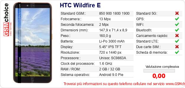 HTC Wildfire E Dati tecnici di telefono cellulare HTC Wildfire E Dati tecnici di telefono cellulare