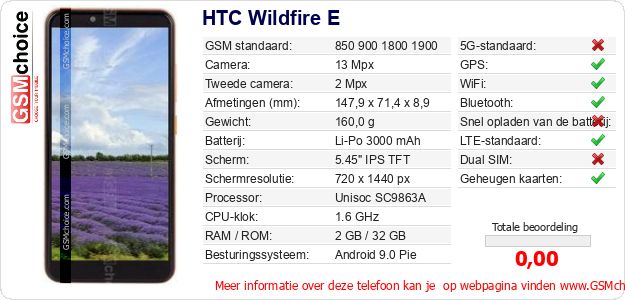 HTC Wildfire E Technische gegevens 