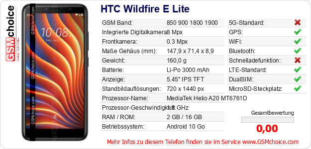HTC Wildfire E Lite technische Daten HTC Wildfire E Lite technische Daten