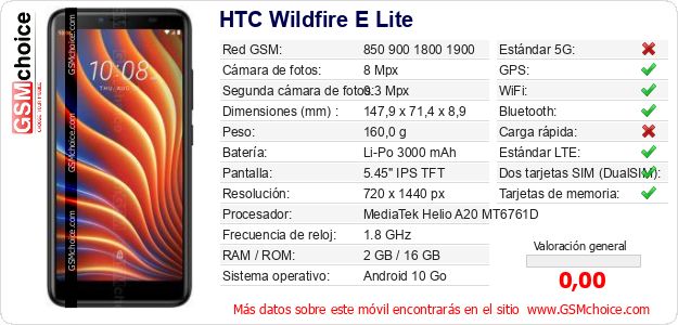HTC Wildfire E Lite Datos técnicos del móvil HTC Wildfire E Lite Datos técnicos del móvil