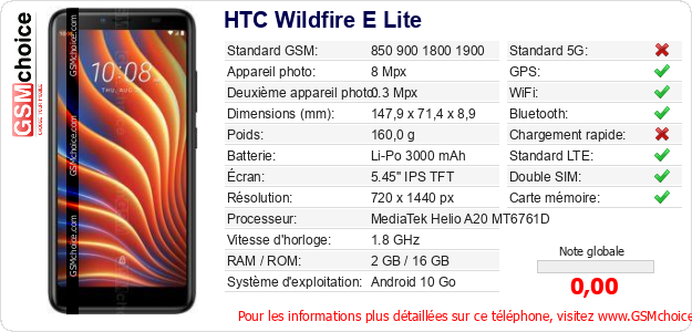 HTC Wildfire E Lite Fiche technique