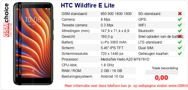 HTC Wildfire E Lite Technische gegevens HTC Wildfire E Lite Technische gegevens