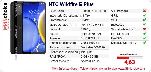HTC Wildfire E Plus technische Daten HTC Wildfire E Plus technische Daten