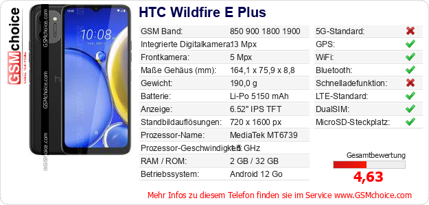 HTC Wildfire E Plus technische Daten HTC Wildfire E Plus technische Daten