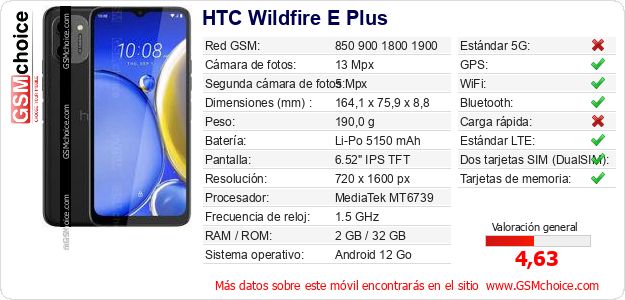 HTC Wildfire E Plus Datos técnicos del móvil HTC Wildfire E Plus Datos técnicos del móvil