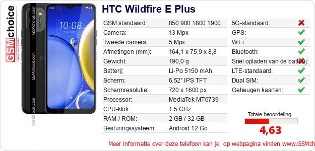 HTC Wildfire E Plus Technische gegevens HTC Wildfire E Plus Technische gegevens
