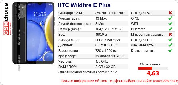 HTC Wildfire E Plus Технические данные телефона HTC Wildfire E Plus Технические данные телефона
