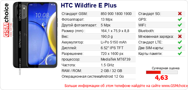 HTC Wildfire E Plus Технические данные телефона HTC Wildfire E Plus Технические данные телефона