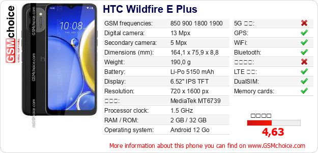 HTC Wildfire E Plus 手機技術數據