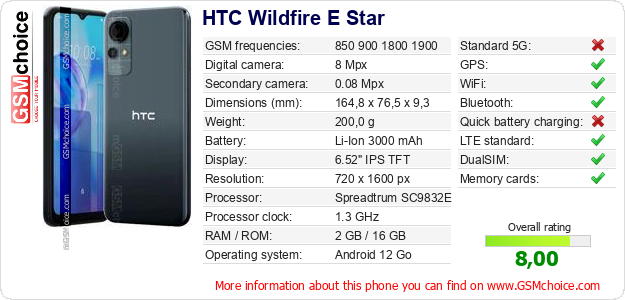 HTC Wildfire E Star technical specifications HTC Wildfire E Star technical specifications