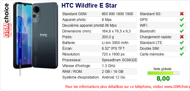 HTC Wildfire E Star Fiche technique HTC Wildfire E Star Fiche technique