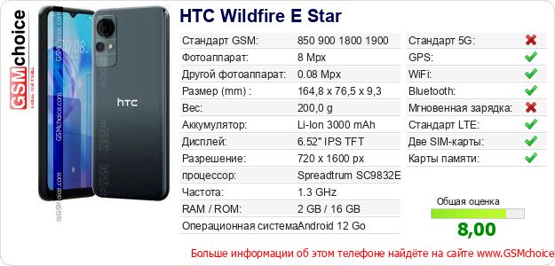 HTC Wildfire E Star Технические данные телефона HTC Wildfire E Star Технические данные телефона