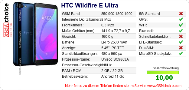 HTC Wildfire E Ultra technische Daten HTC Wildfire E Ultra technische Daten