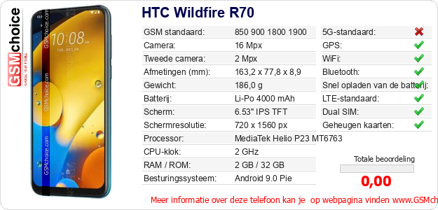 HTC Wildfire R70 Technische gegevens 