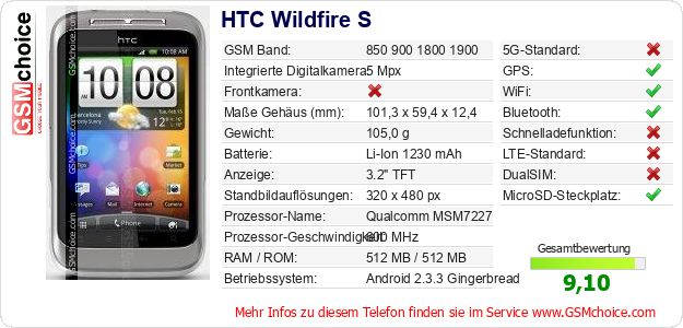 HTC Wildfire S technische Daten HTC Wildfire S technische Daten
