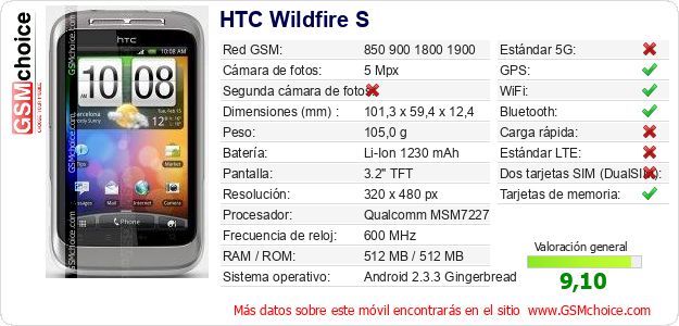 HTC Wildfire S Datos técnicos del móvil 