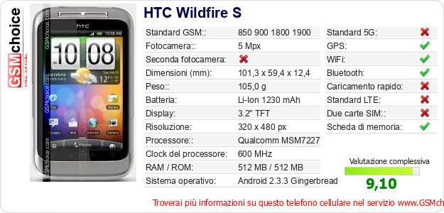 HTC Wildfire S Dati tecnici di telefono cellulare 