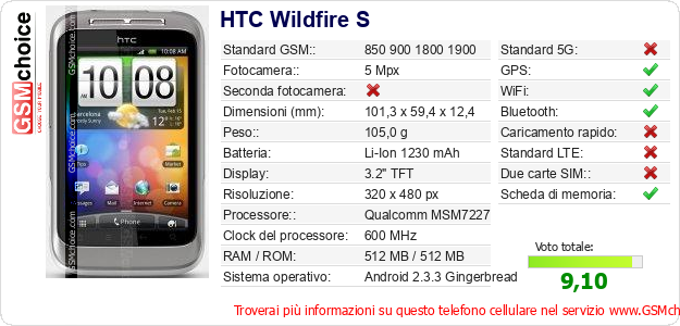 HTC Wildfire S Dati tecnici di telefono cellulare HTC Wildfire S Dati tecnici di telefono cellulare