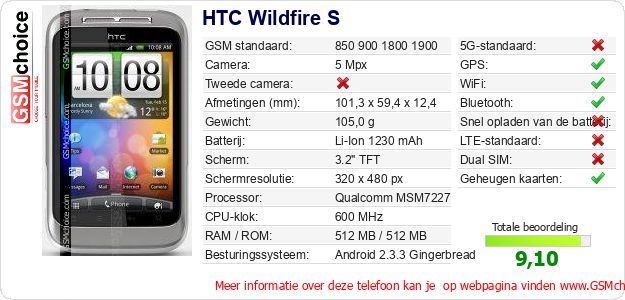 HTC Wildfire S Technische gegevens 