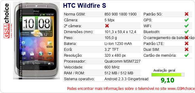 HTC Wildfire S Especificações técnicas do telemóvel 